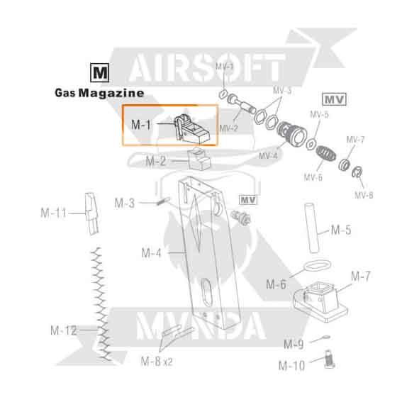 LABIOS CARGADOR GAS M92 HFC HG-170 M1 G190-W10-E7 